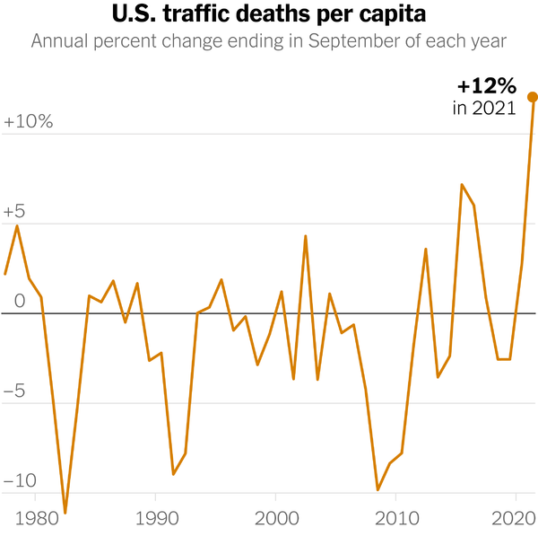 When Will We Get Real Reform?