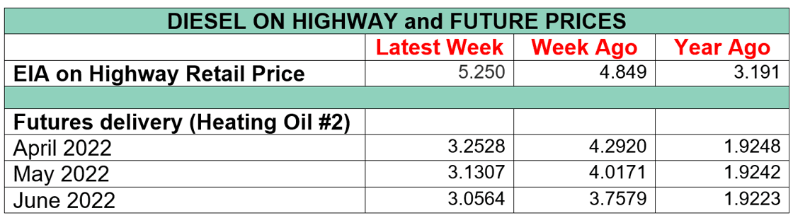 prices 11 week 22-1